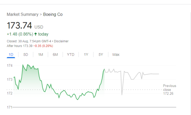 boeing stock price prediction in 2025