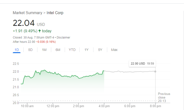 intel stock prediction